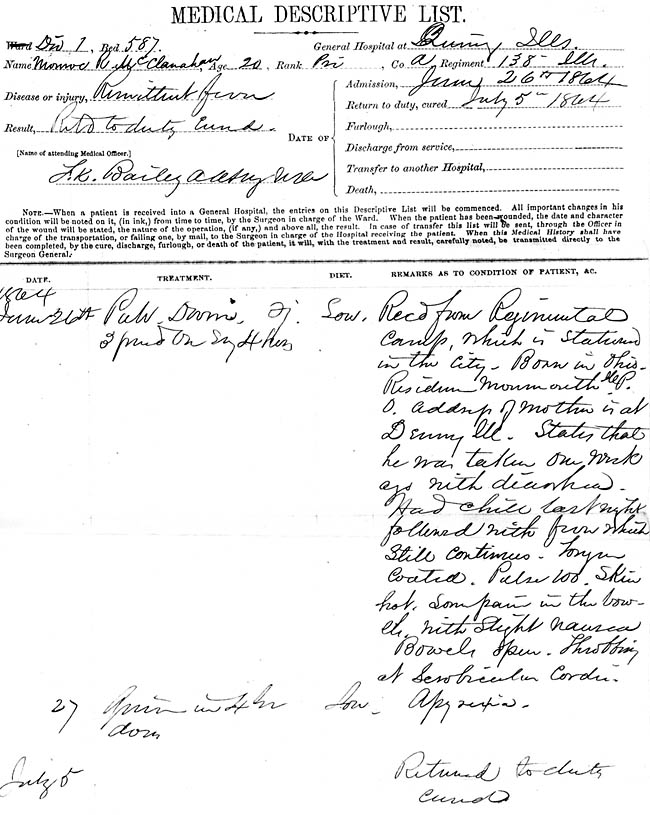 Monroe Robentile  McClanahan  (1843-1923) - Medical Descriptive List