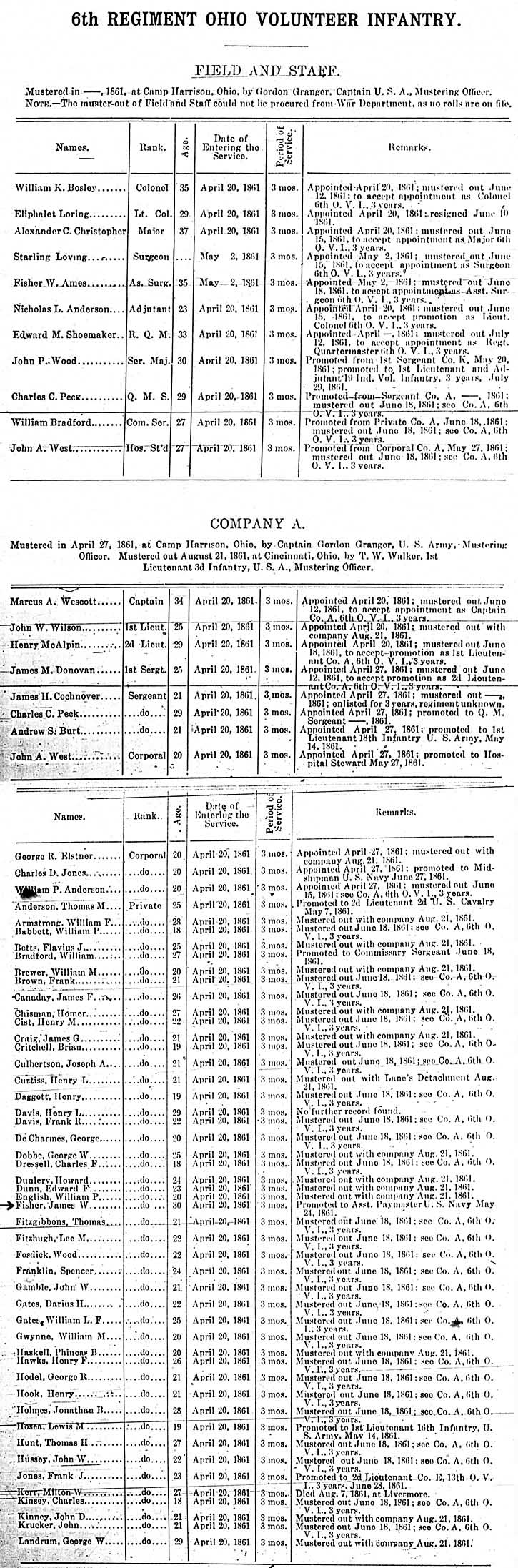 James Wilson Fisher (1833-1897) Civil War Muster Roll- Sixth Ohio Volunteer Infantry