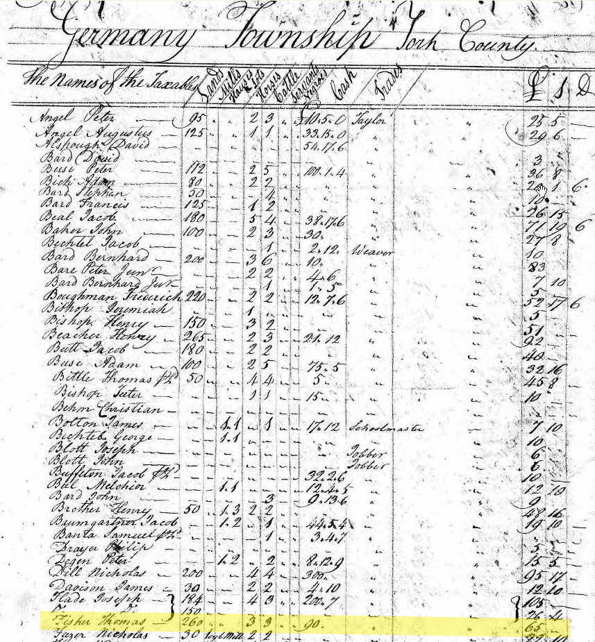1780 Taxes - Germany Township, York County, Pennsylvania
