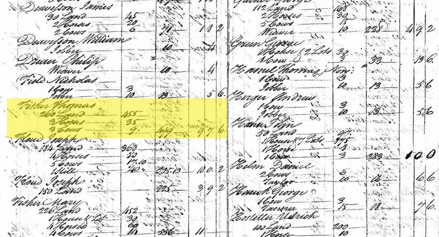 1781 Taxes - Germany Township, York County, Pennsylvania