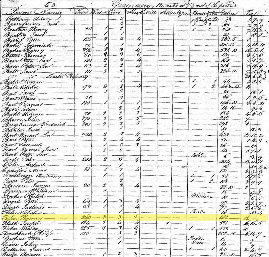 1782Taxes - Germany Township, York County, Pennsylvania