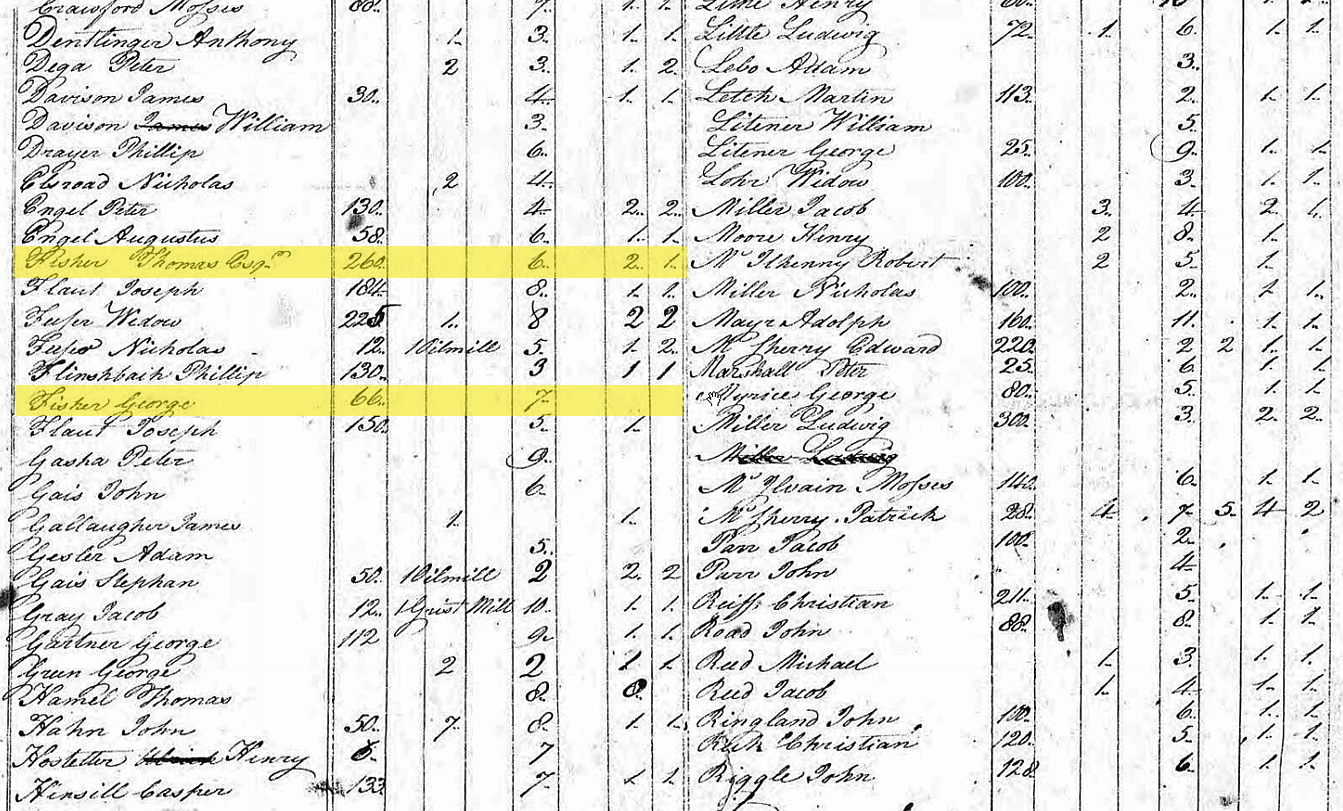 1783 Taxes - Germany Township, York County, Pennsylvania
