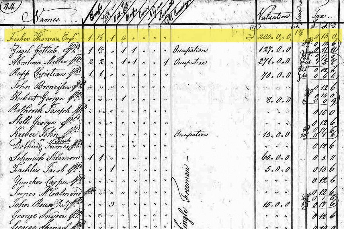 1789 Taxes - Germany Township, York County, Pennsylvania