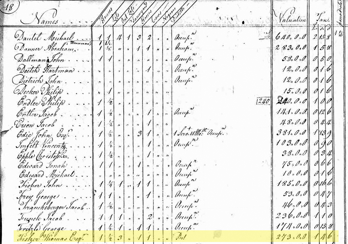 1789 Taxes - Germany Township, York County, Pennsylvania